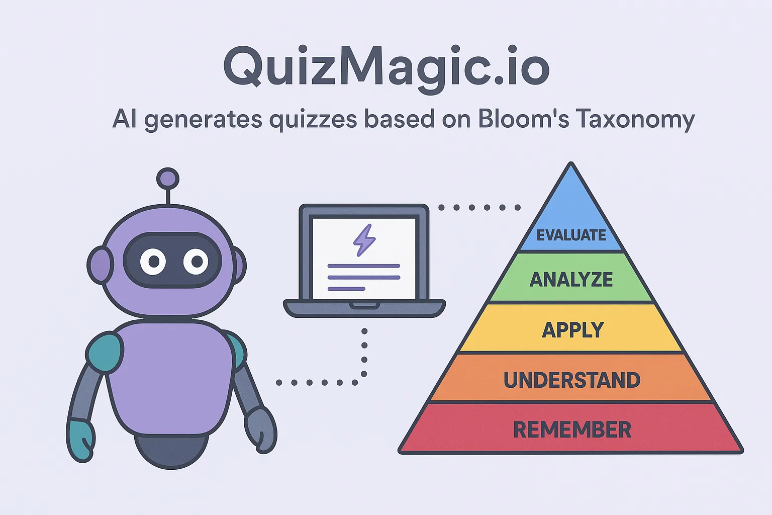 The Definitive Guide to Aligning Assessments with Bloom’s Taxonomy (And How AI Makes It Instant)